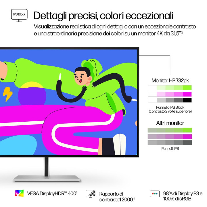 HP INC. HP S7 PRO 732PK 31.5 4K UHD 3840X2160 3YWOFF