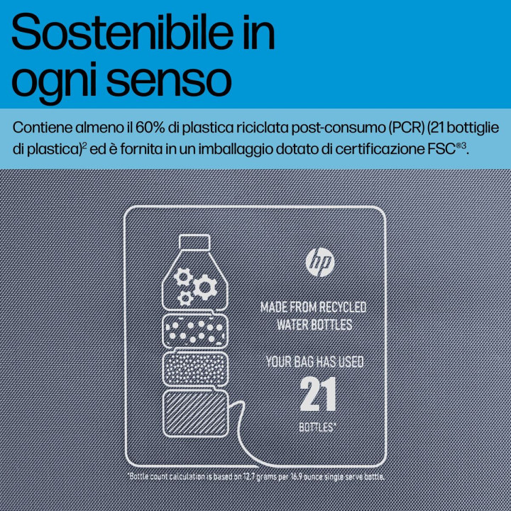 HP INC. EVERYDAY 14 ODYSSEY GRAY LAPTOP BAG